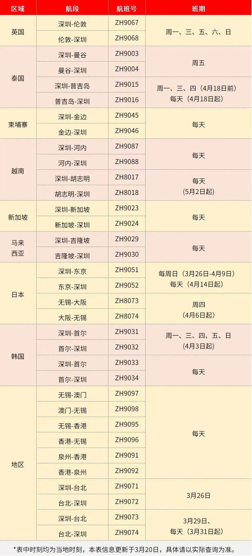 加速复苏多条国际航线复航,理性分析国际航班复航
