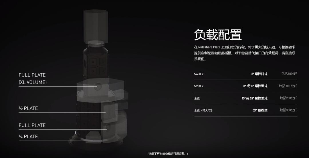 马斯克星链给军方了吗,马斯克打破中国航天神话