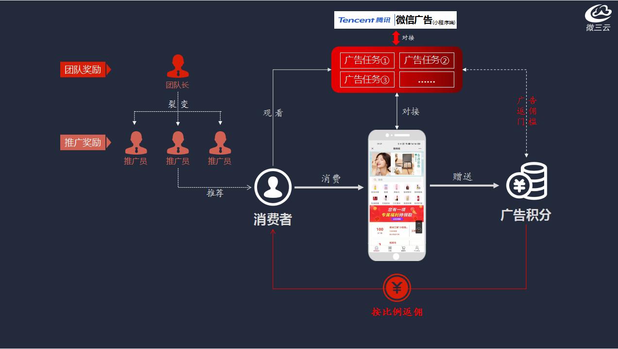 电商广告的商业模式,电商平台广告投放