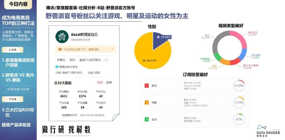 蕉内野兽派,野兽派跟蕉内区别