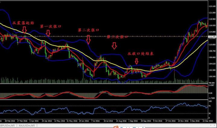 布林线必背口诀,布林线海龟交易法则