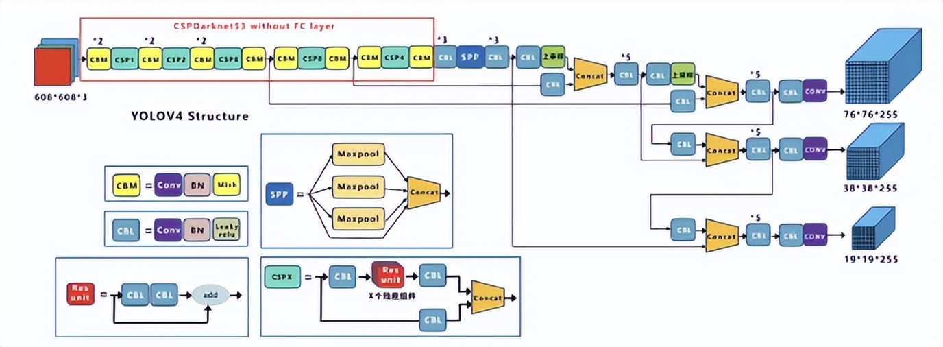 如何快速使用yolo,学习yolo之前要掌握什么知识