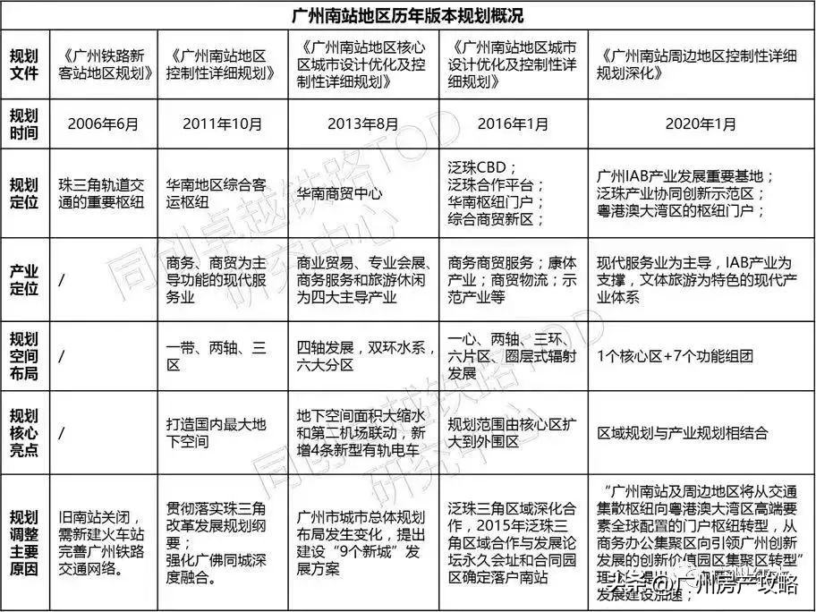 广州白云站会超越广州南站吗,白云站开通后南站的计划