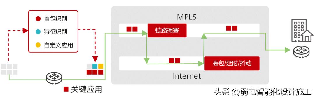 华为云网络搭建实战,华为云网一体化网络方案