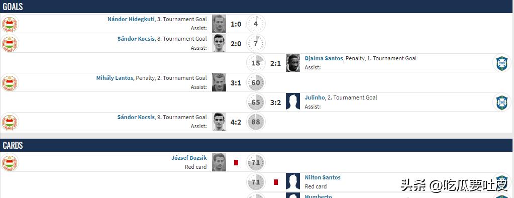 足球场上十大不可思议的红牌,足球犯规冷知识