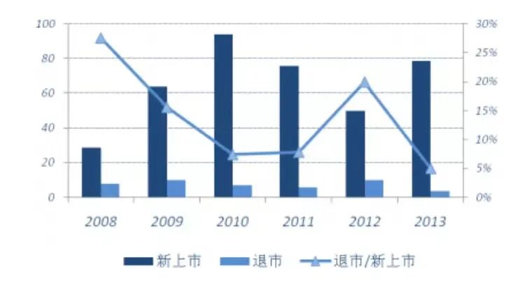 香港上市股票退市条件,美股退市有赔偿制度吗