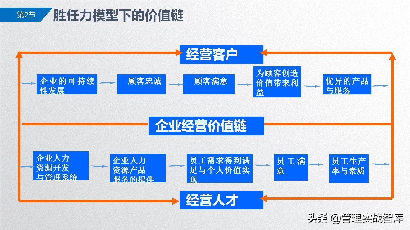 胜任力模型及应用讲解,从0-1搭建岗位胜任力模型