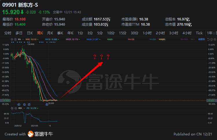 新手了解港股规则,港股启动特征