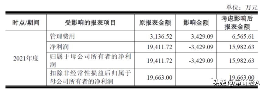 预留股权要投钱吗,持股平台的股份支付会计处理
