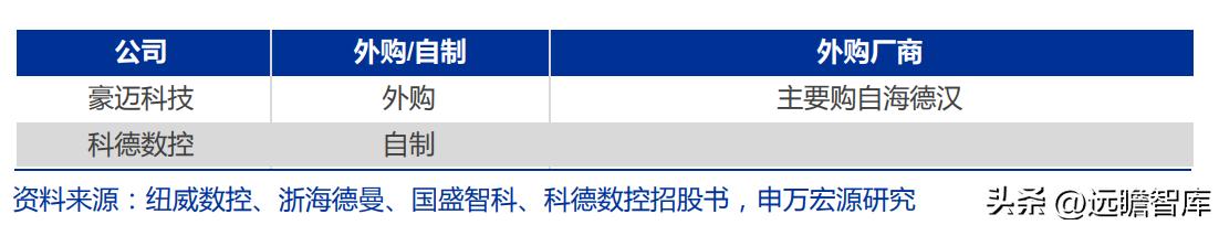 纽威数控机床在国内排名,纽威数控发展历程