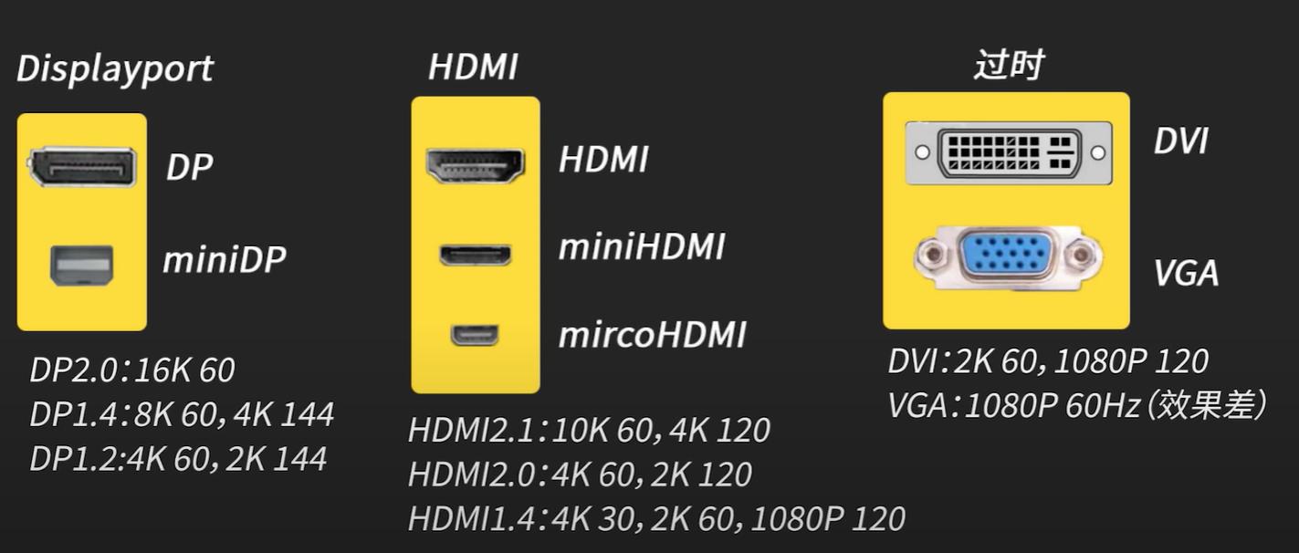 显示器va和ips和tn的区别,显示器va和tn和ips怎么分辨