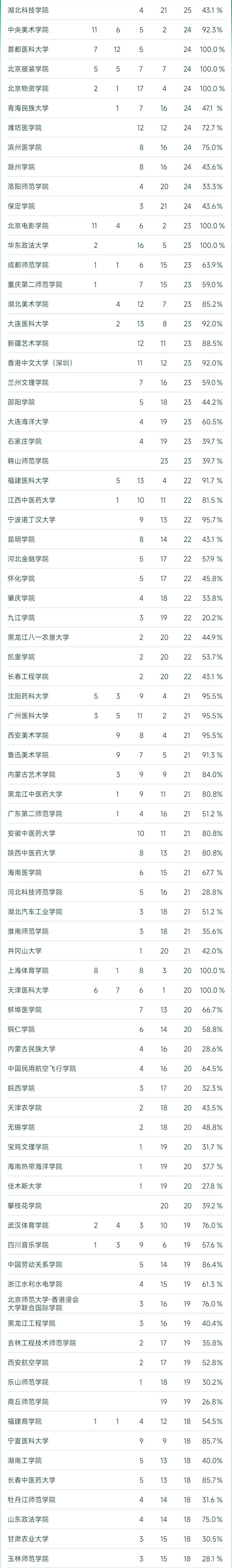 2023杞涓栫晫澶у鎺掑悕,杞2023澶у鎺掑悕