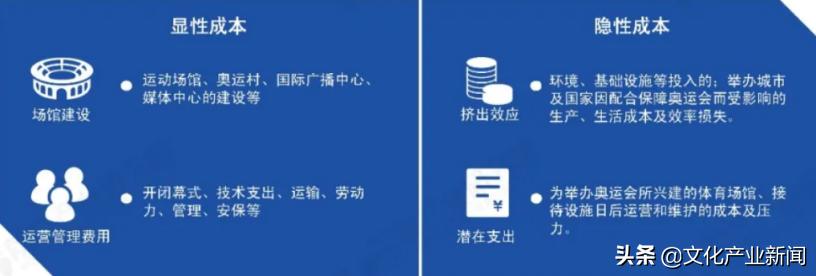 鍚勪釜濂ヨ繍浼氱殑鎶曡祫,鍖椾含濂ヨ繍浼氭姇璧勫洖鎶ョ巼