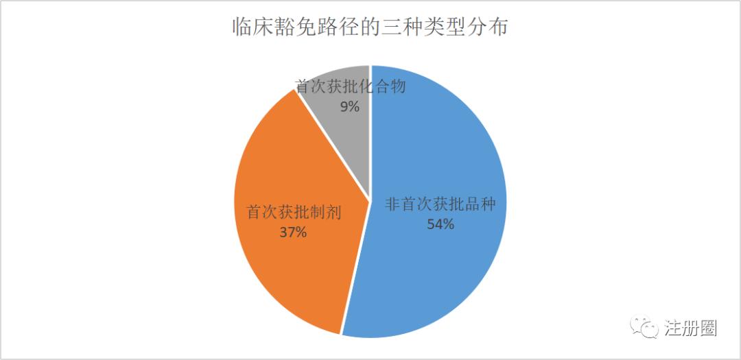 我国已有哪些仿制药,我国已获批3类仿制药汇总分析