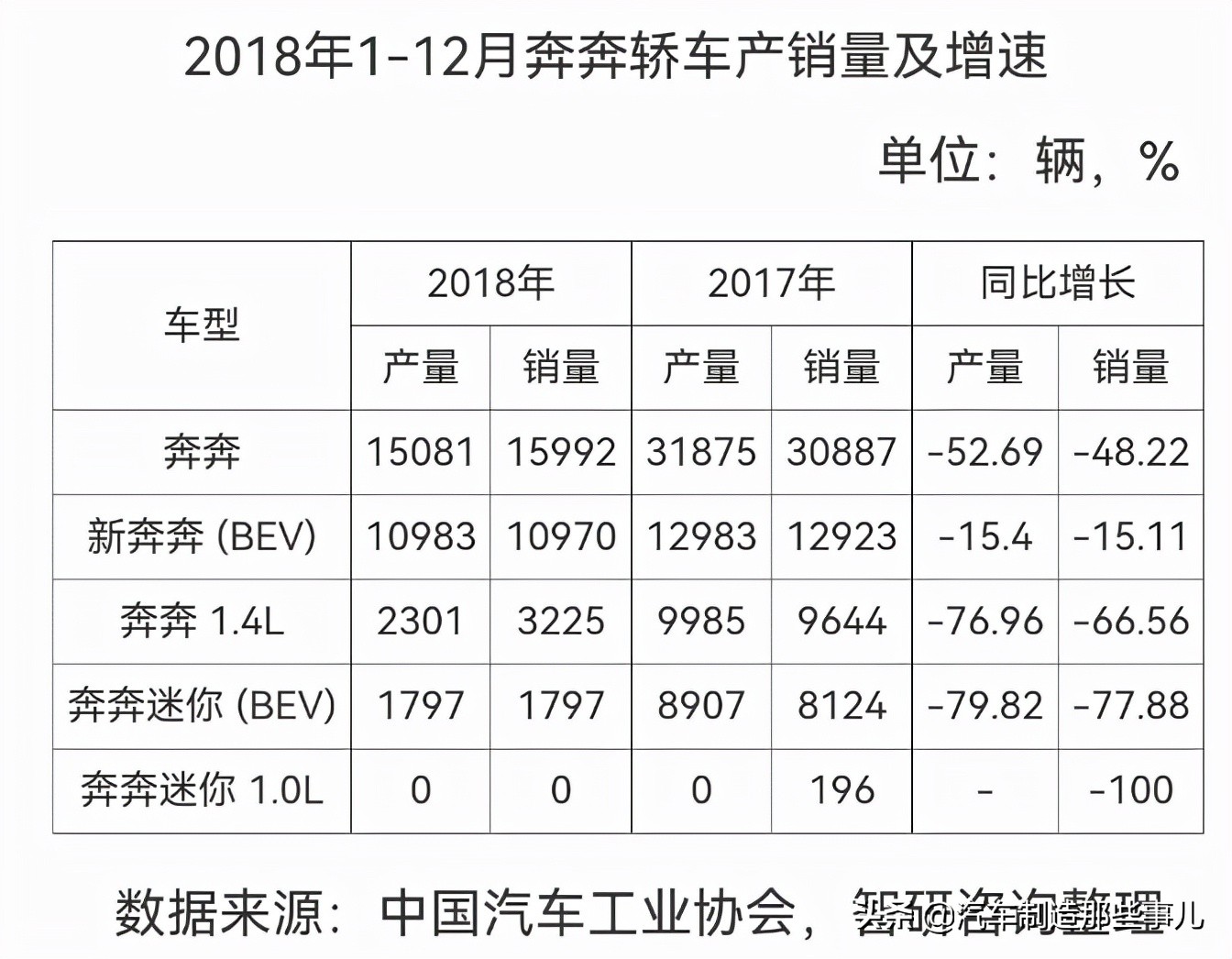 长安奔奔是哪年开始生产,长安奔奔当时最值的一款