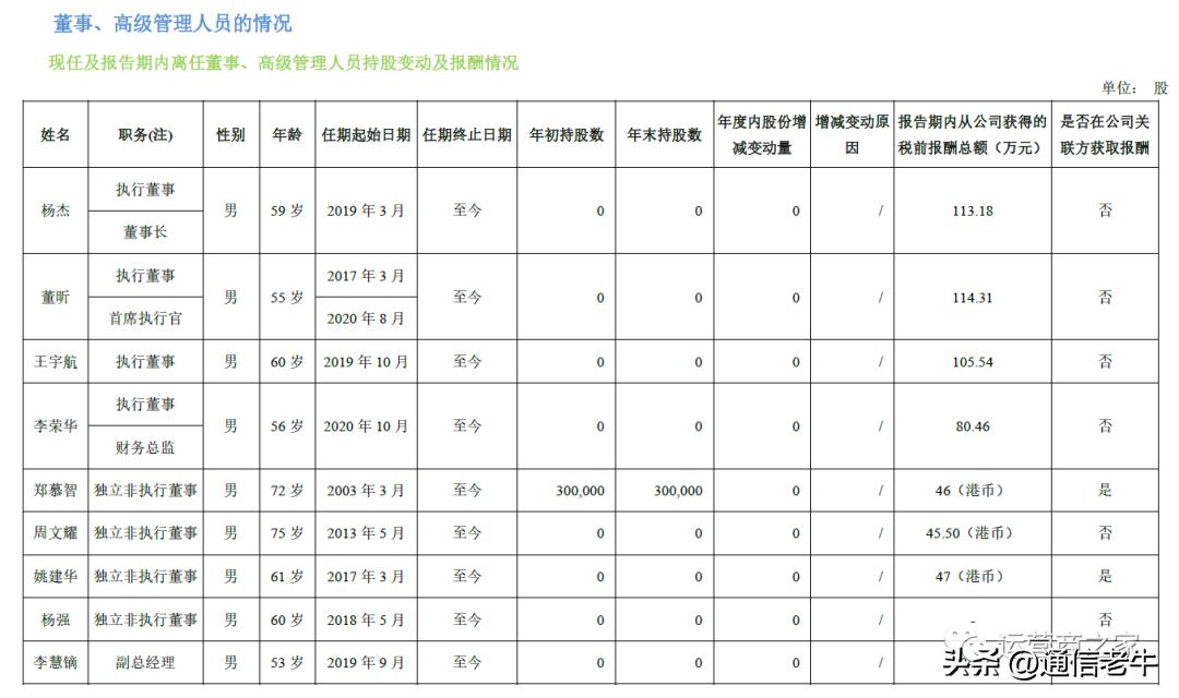 中国广电安徽公司薪酬,联通移动电信高管薪酬