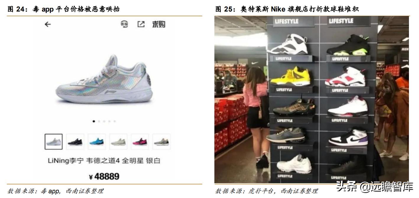 高端球鞋交易平台,正规的球鞋交易平台