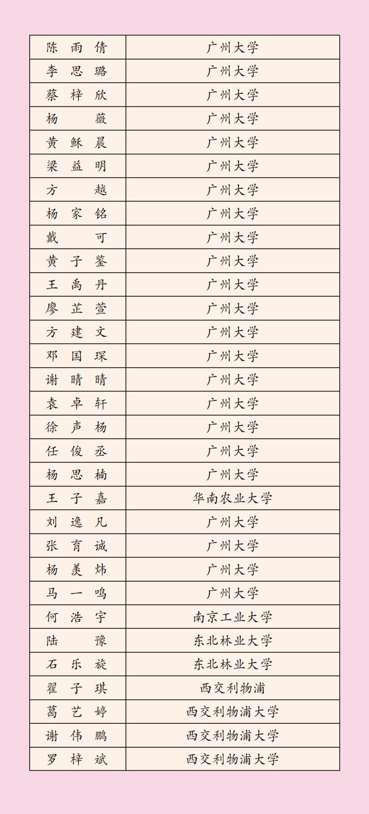 2022年深圳科学高中高考榜单,3023深圳高中高考成绩排名
