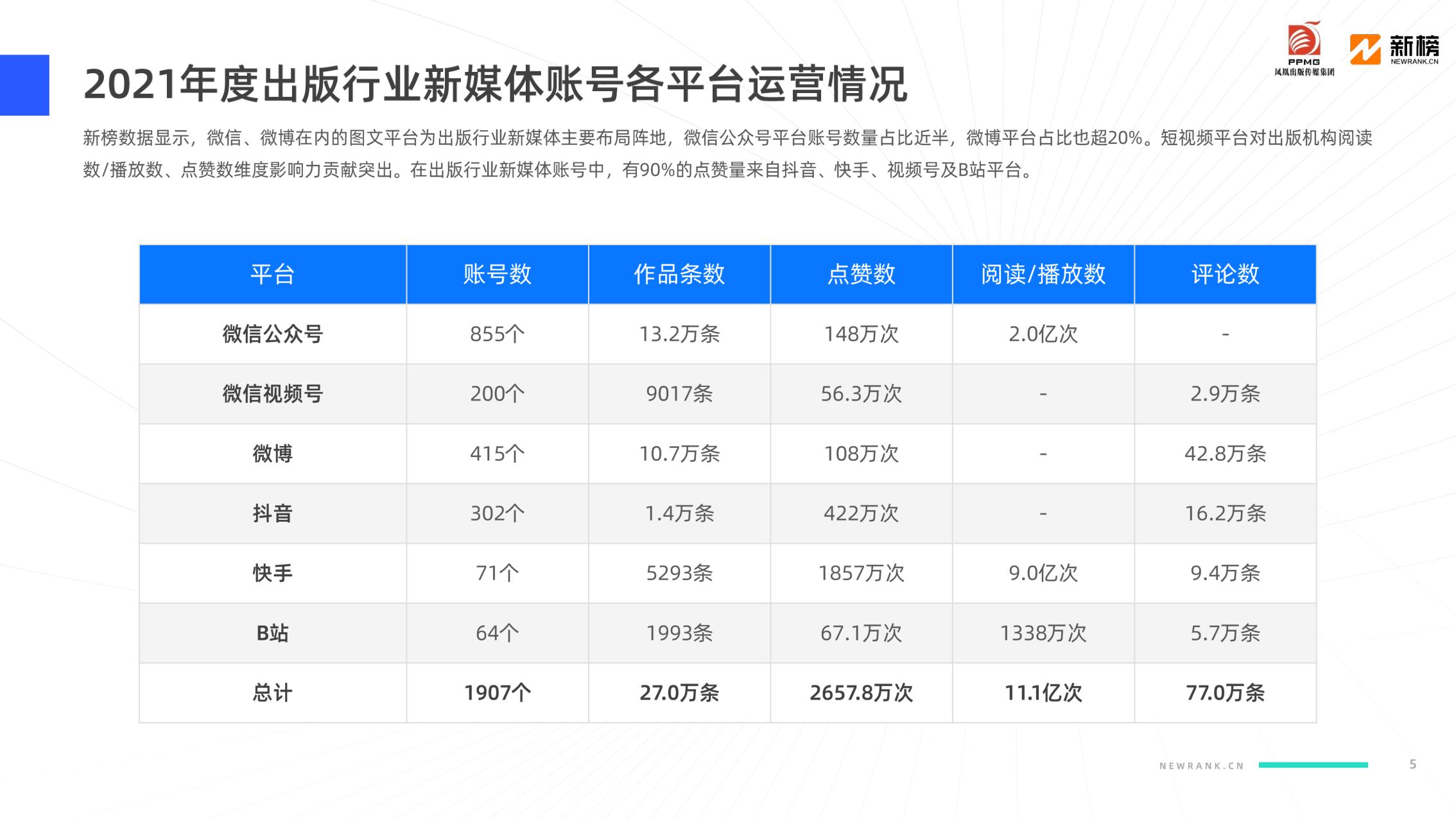 2021媒体影响力排行榜,2021行业影响力