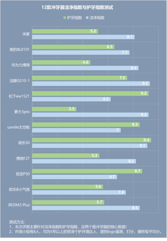 冲牙器的副作用及危害,冲牙器的副作用和危害