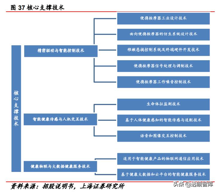 深耕足疗行业30年,深耕领域二十载