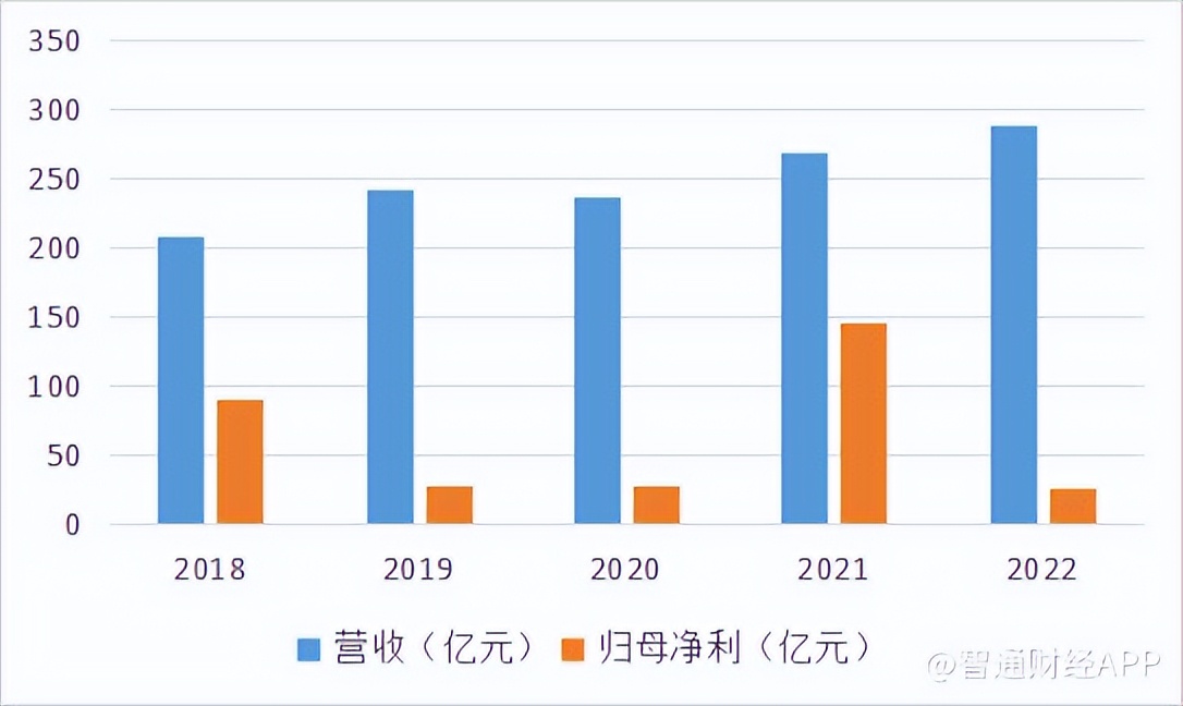 中国生物制药估值,中国生物制药业绩
