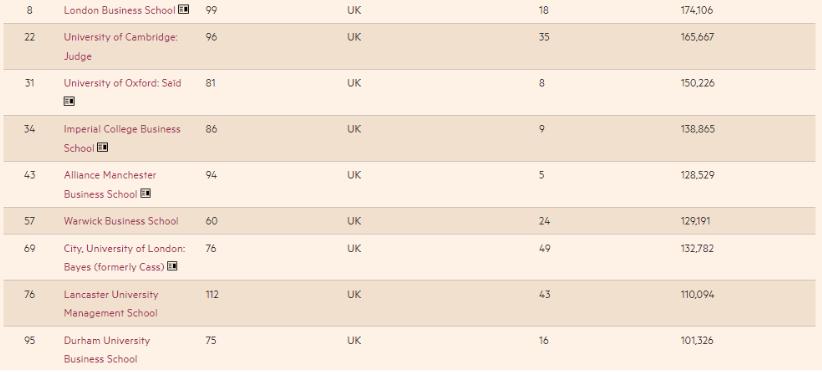世界mba院校排名榜单公布,2022合肥工业大学mba分数排名