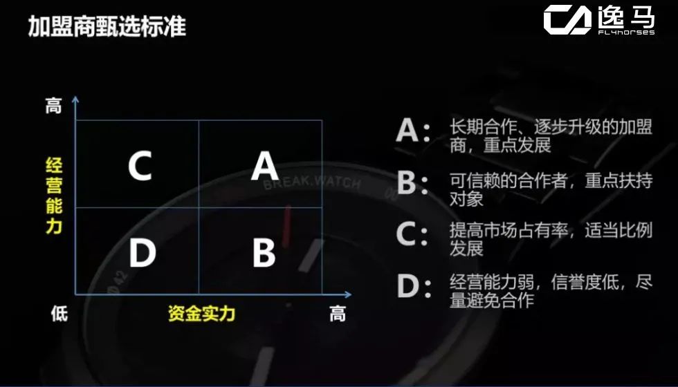 连锁企业怎样打造招商落地系统,连锁企业如何设计好的招商方案