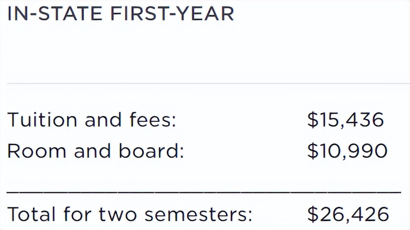 美国绿卡要花费多少钱,美国绿卡的钱
