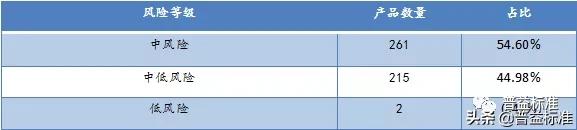 理财产品代销和自营哪个好,代销理财怎么选产品