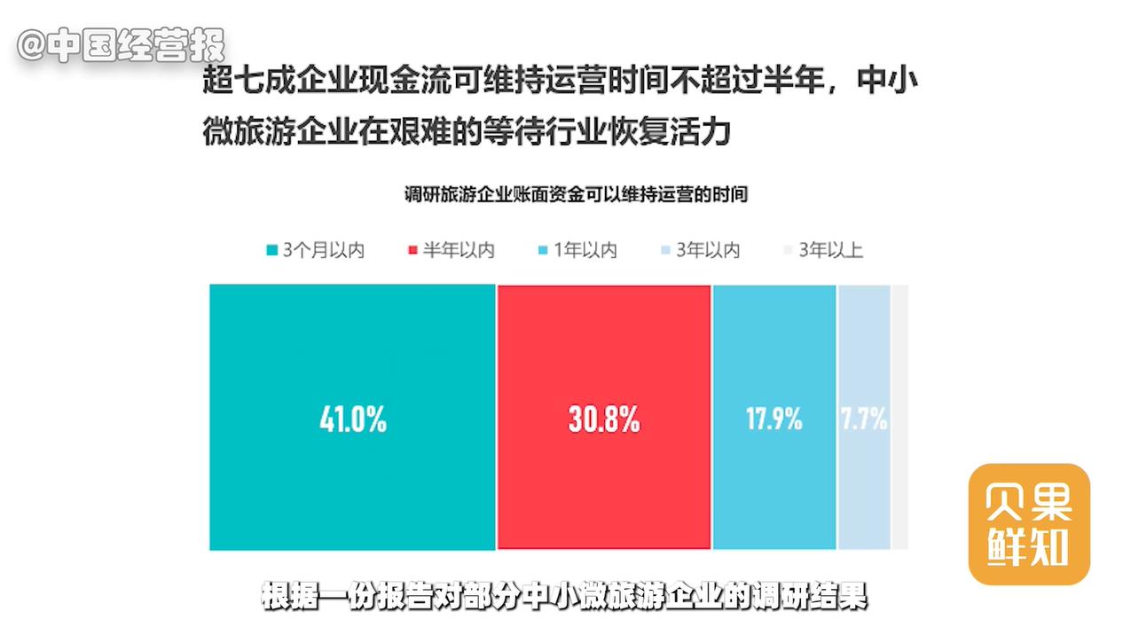旅游业也玩起了期货?打骨折的酒店套餐,真能薅到羊毛?