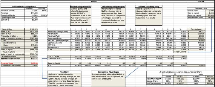 达摩达兰的估值方法,达摩达兰dcf估值模型