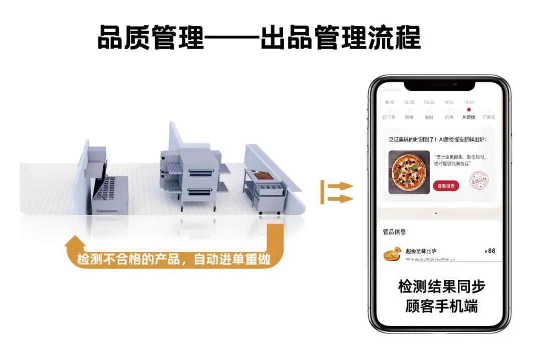 必胜客所有新品披萨,必胜客披萨一览表
