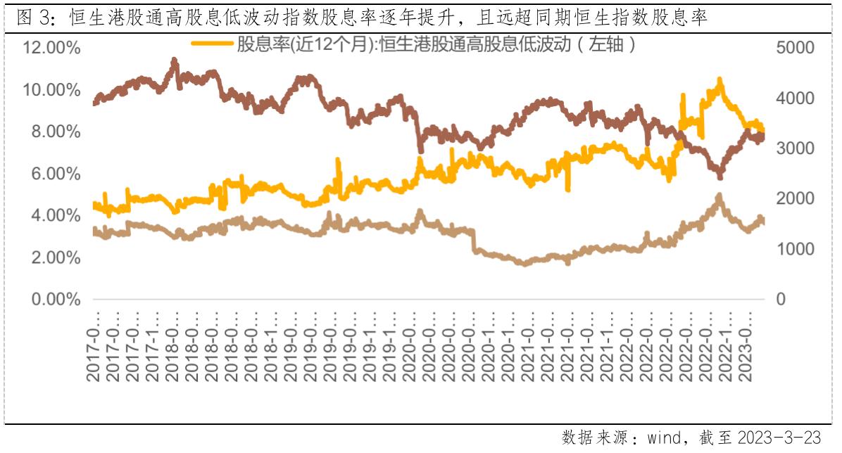 港股红利指数etf,港股红利指数ETF怎么样