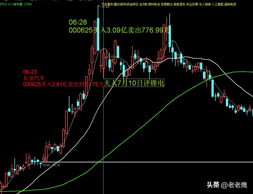 游资上海敢死队战法,游资大佬各个手法和预测