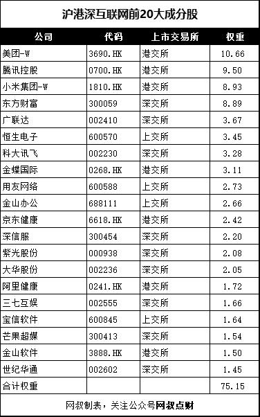 csi海外中国互联网指数,发布最久的互联网指数