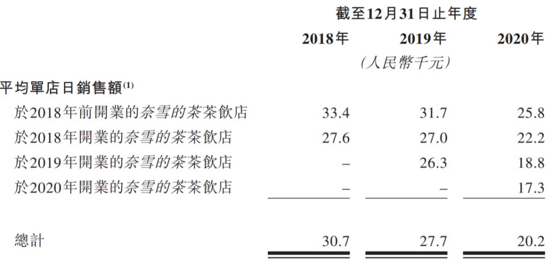 喜茶撤柜的门店,喜茶闭店潮