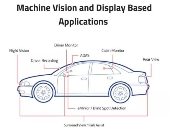 cmos图像传感器及其工作原理,常见的cmos图像传感器