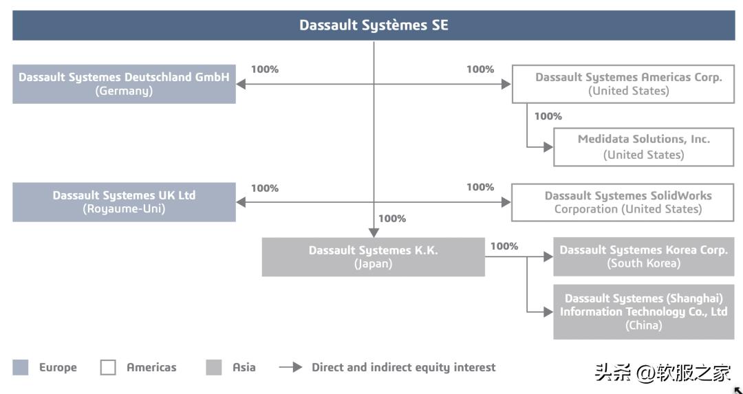 达索系统股票,达索系统营销