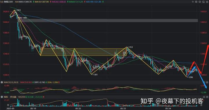 我的期货交易记录20230524