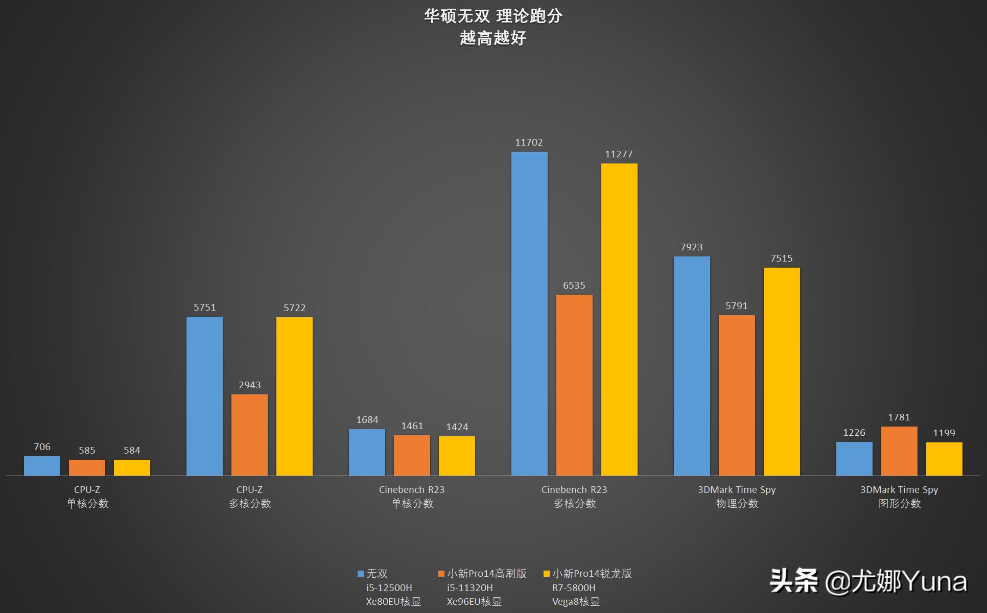 华硕无双12测评,华硕触屏笔记本测评