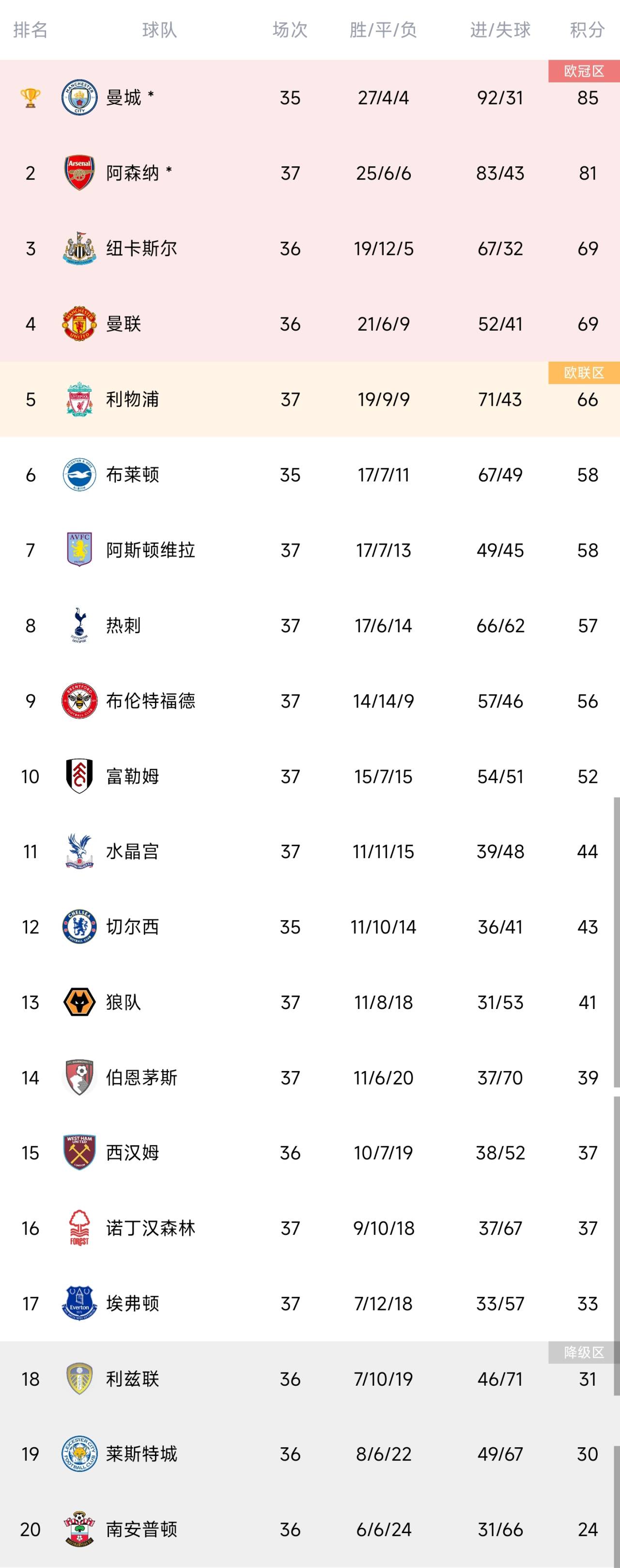 瓜迪奥拉续写传奇,瓜迪奥拉再夺欧冠