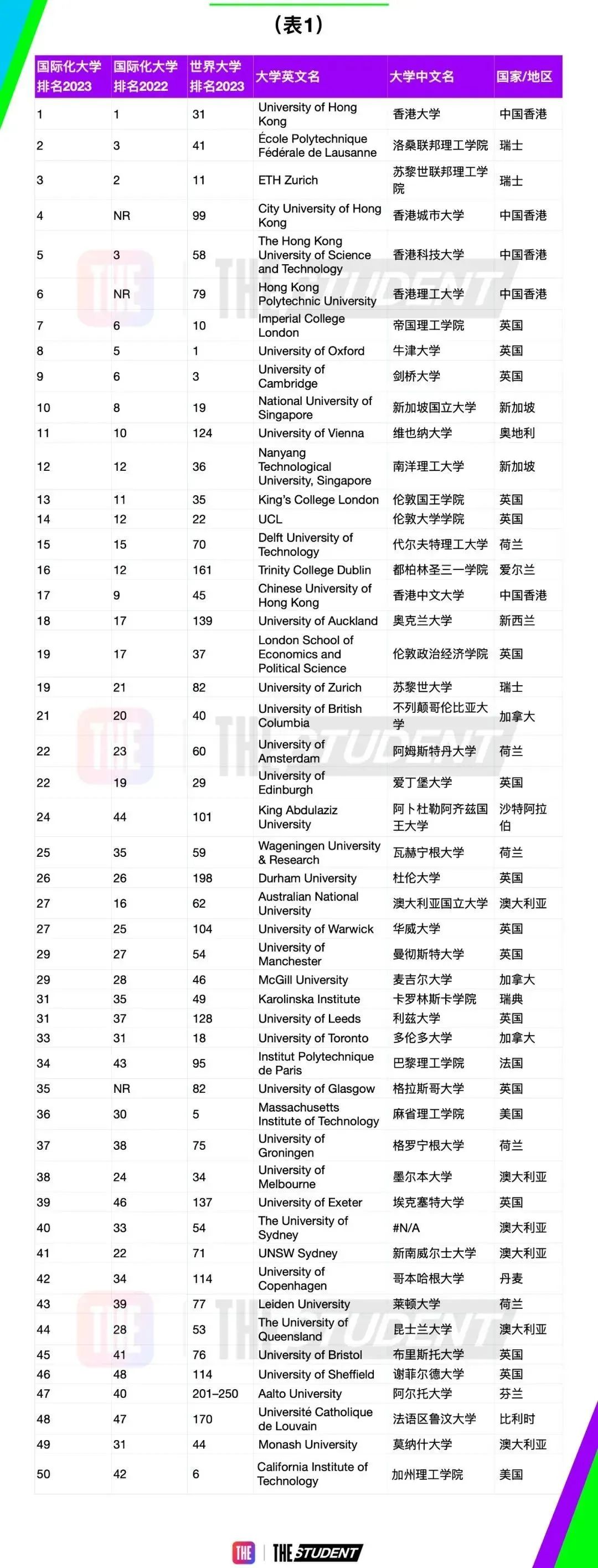 世界大学十大名校最新排名,最新上海世界大学排名发布