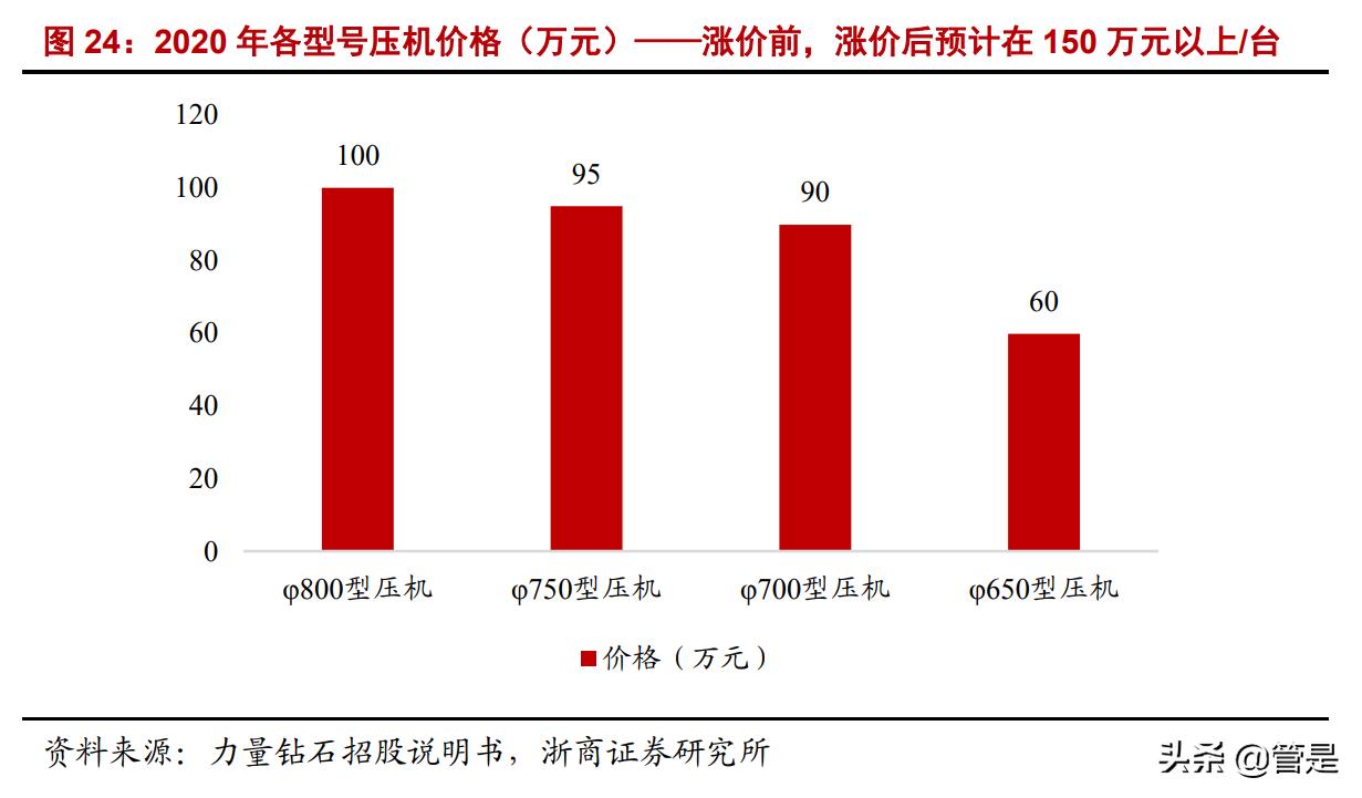 国机精工轴承,国机精工轴研所