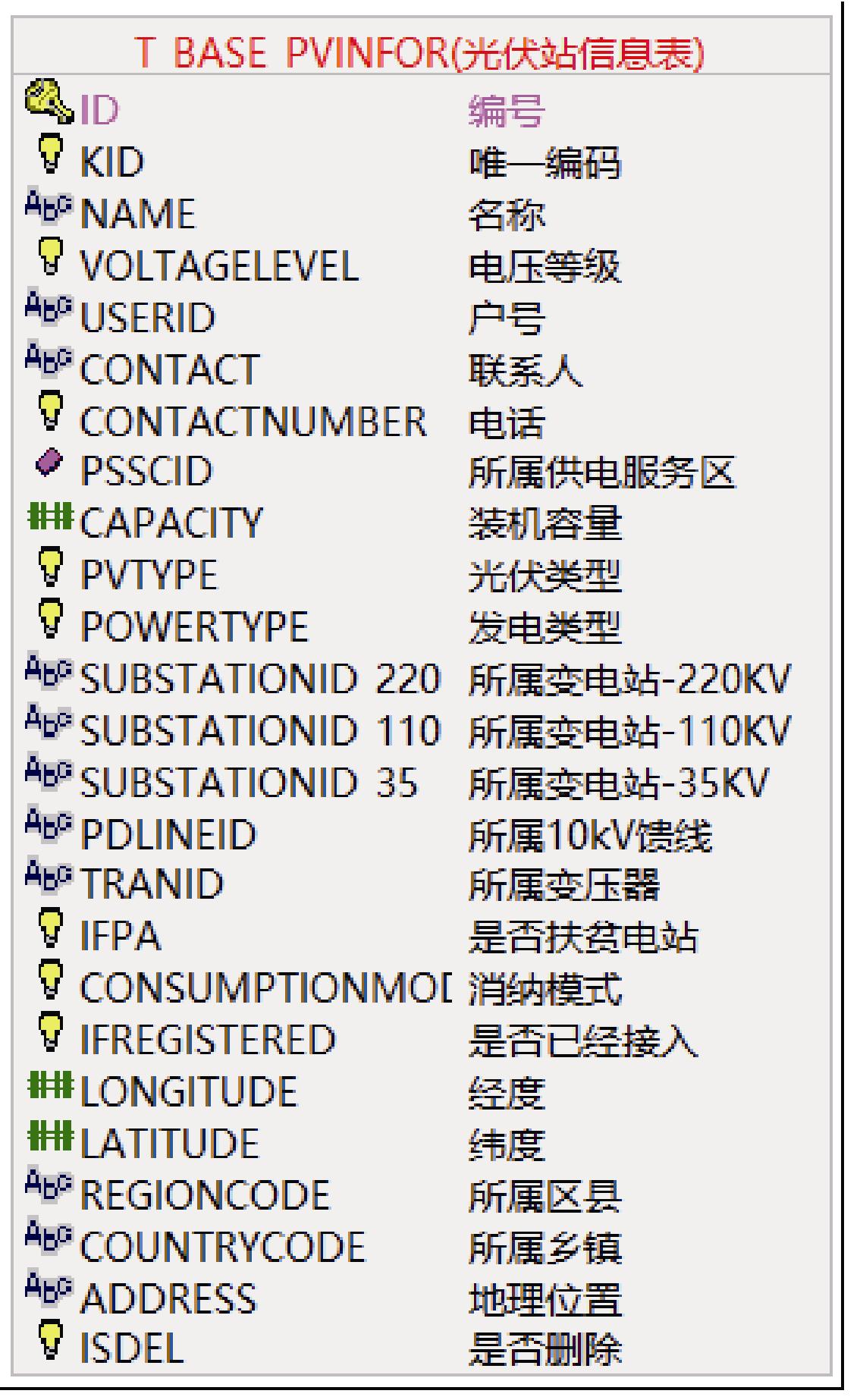 天津普迅电力有限公司怎么样,天津普迅信息技术有限公司