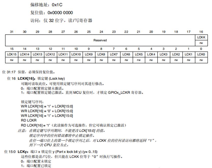 stm32的gpio有哪几个寄存器,stm32gpio寄存器工作模式