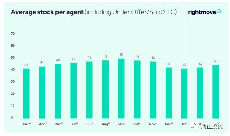 英国rightmove,英国rightmove平均房价