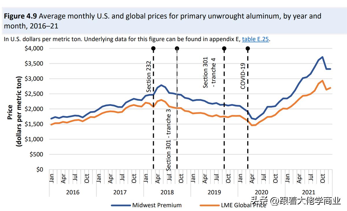 2018年美国对华贸易战的主要手段,美国对华调查报告