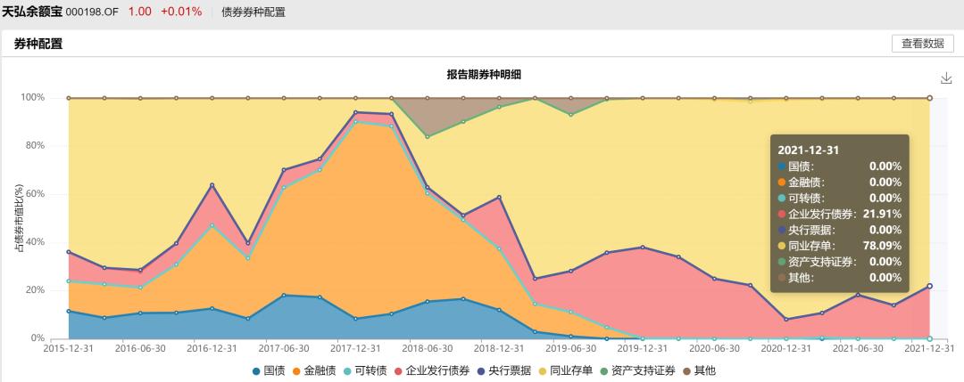 余额宝选择哪个货币基金好呢,余额宝选哪个货币基金好又安全