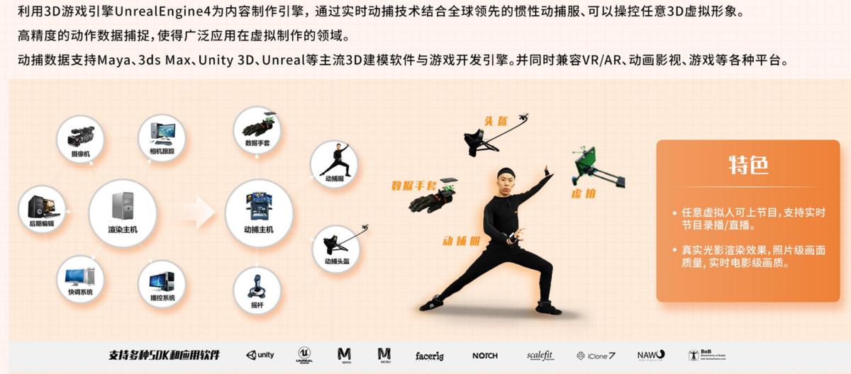 世优科技发布虚拟平台,世优科技数字虚拟人解决方案